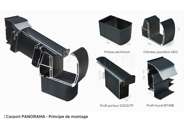 Assembly Principle of the PANORAMA Aluminium Carport