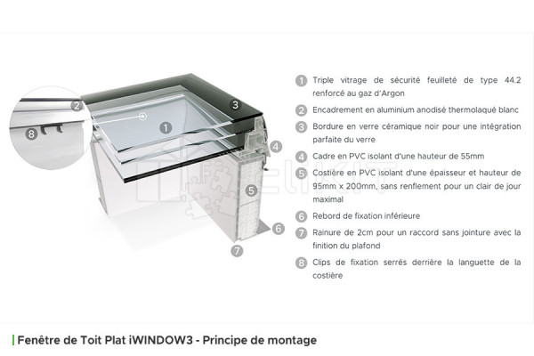 Assembly Principle of the iWINDOW3 Fixed Flat Roof Window