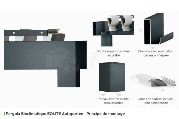 Principe de Montage de la Pergola Bioclimatique EOLITE Autoportée