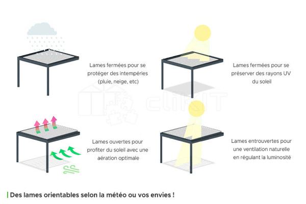The adjustable louvres of the EOLITE Freestanding Bioclimatic Pergola