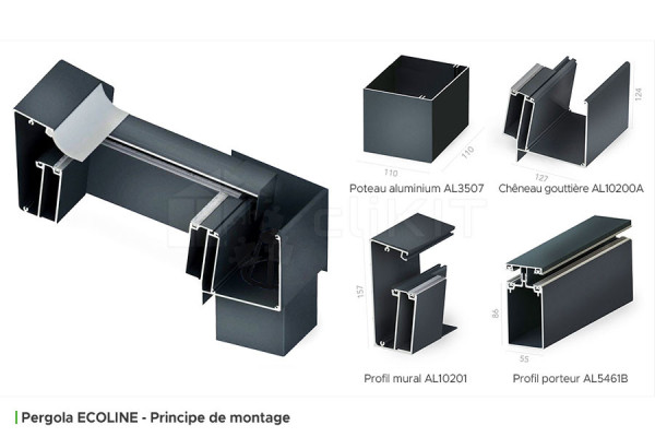 Assembly Principle of the ECOLINE Aluminum Pergola