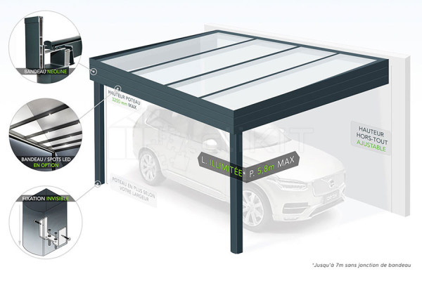 Diagram of the CLIMALUX NEOLINE Aluminum Carport