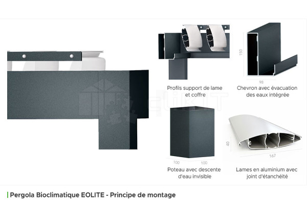 Assembly Principle of the EOLITE Freestanding Bioclimatic Pergola