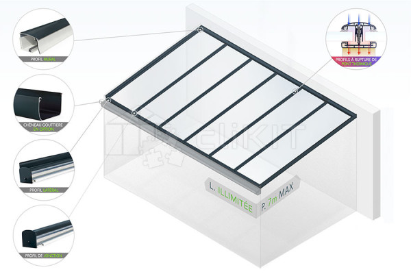 Diagram of PERGOLUX PREMIUM GLASS Roof Cover Kit
